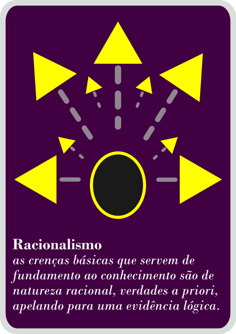 Conceituário Visual De Filosofia: Racionalismo | #EstudoemCasa@